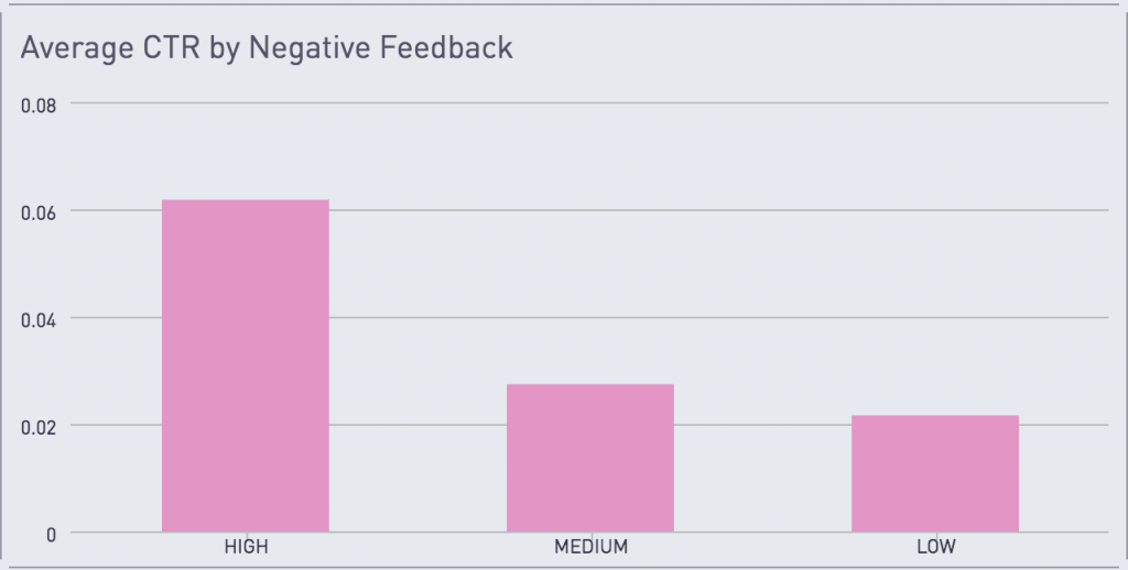 mobile marketing negative feedback