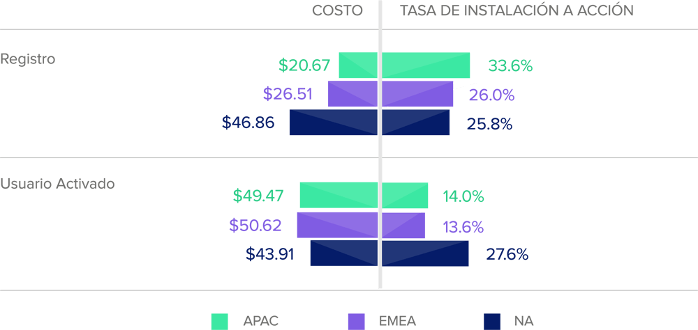 report-finance-by-region