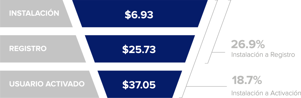 conversion-rates