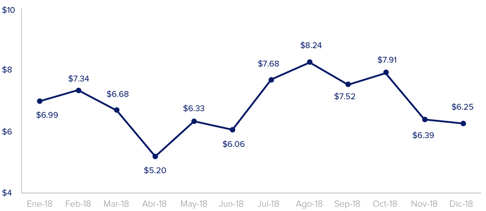 monthly-trends