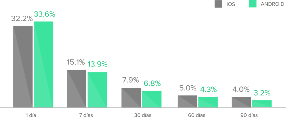 retention-platform