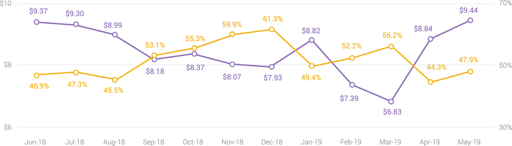 by-month-registration