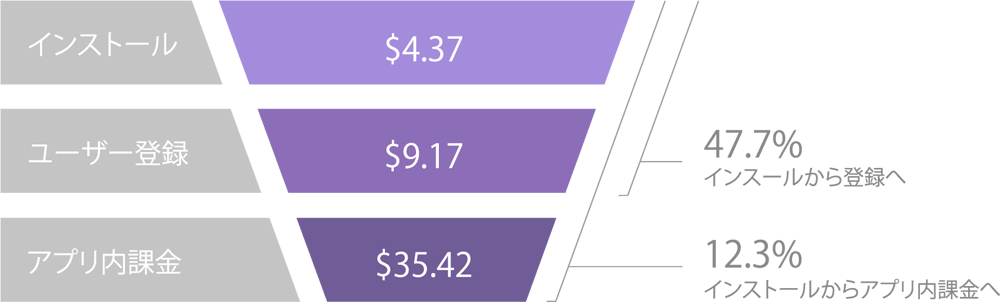 conversion-rates