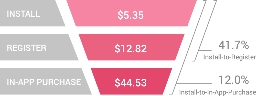 costs-conversion-rates-japan-casual