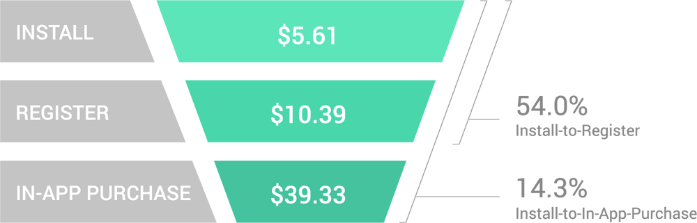 rates-social-casino