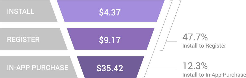 conversion-rates