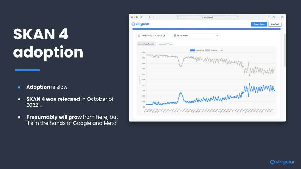 Singular SKAdNetwork SKAN 4 adoption Liftoff blog