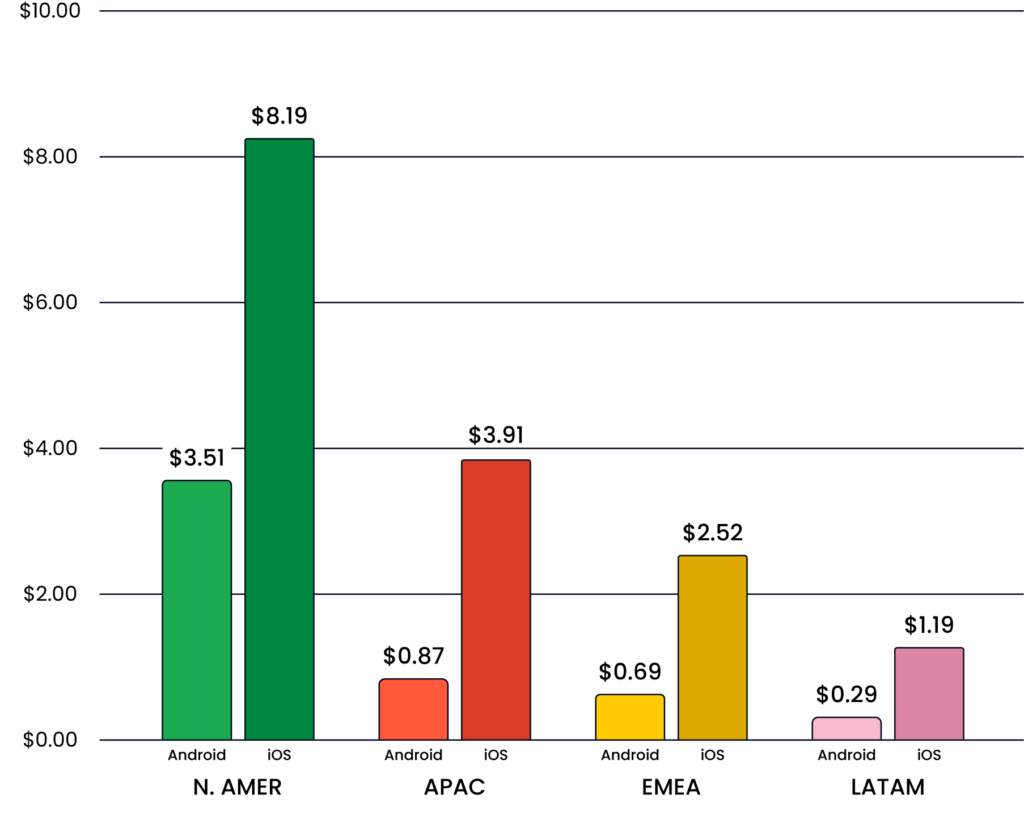 How Chinese Game Developers Can Grow Their Gaming Apps Overseas chart 1