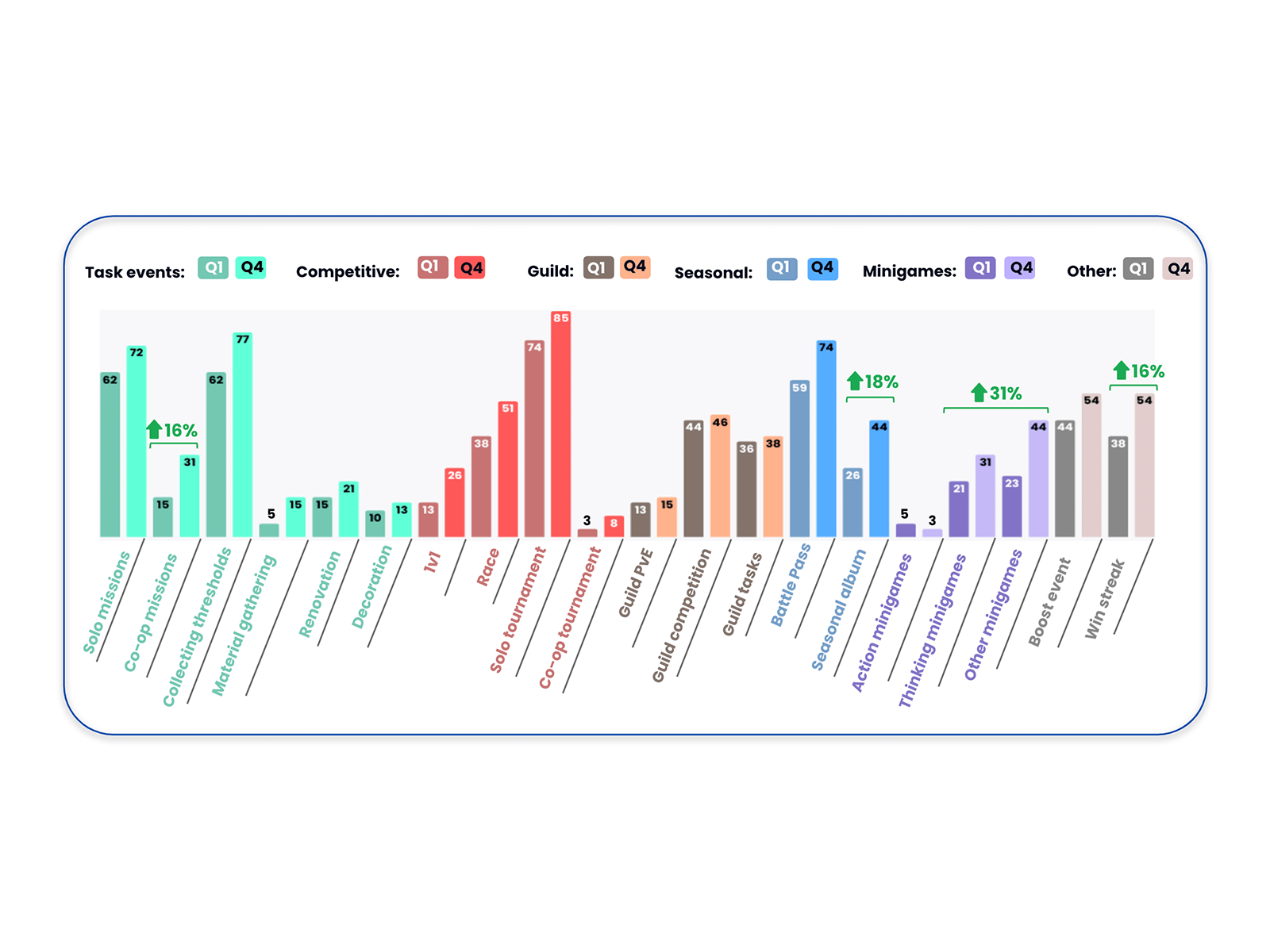 Key event trends
